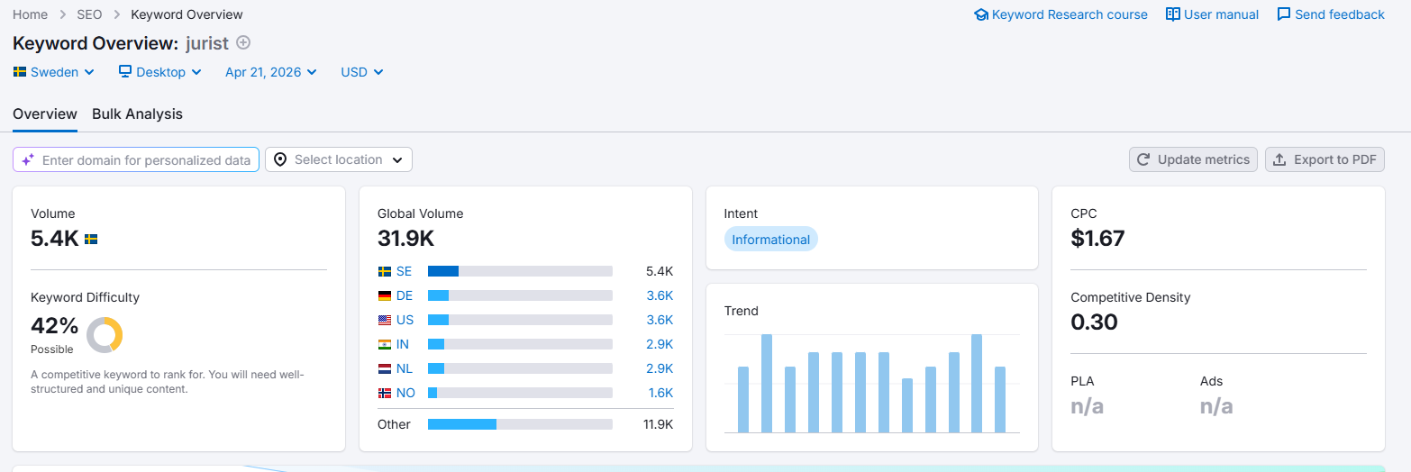 Bild på Sökordsanalys från 2026